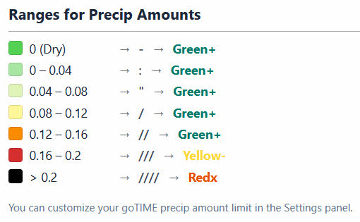 Precip Ranges